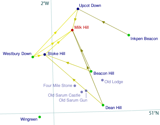 Stations of Triangle 14 of the Principal Triangulation